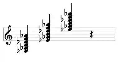Sheet music of Eb m11A in three octaves
